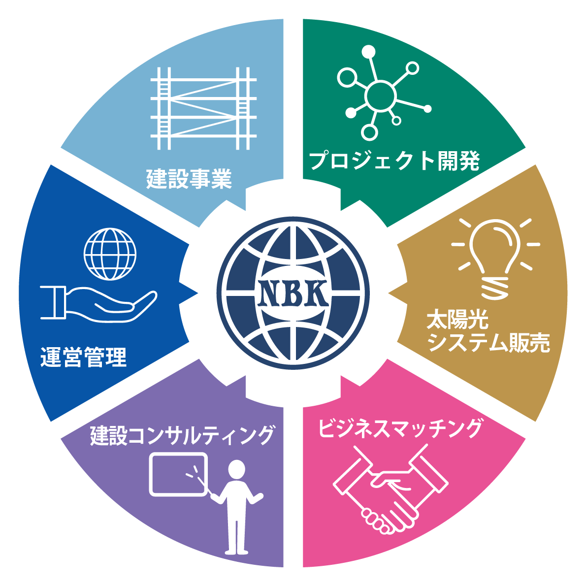 ソリューション